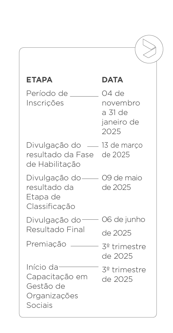 Tabela de agendamento mobile